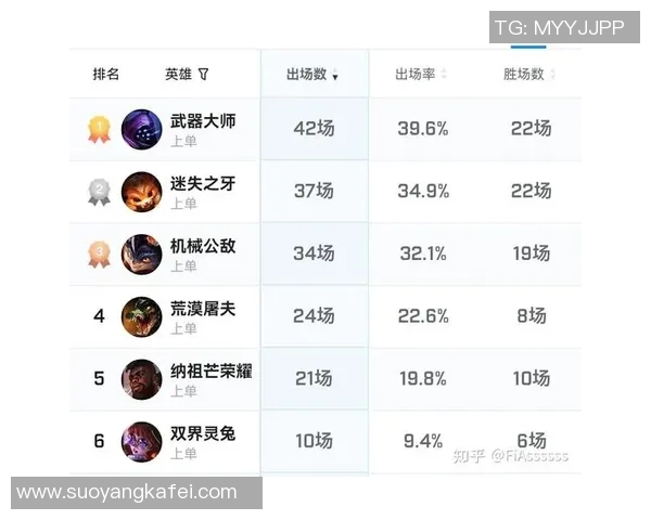 英雄联盟最新状态排行榜揭晓BLG强势跻身第四名引关注